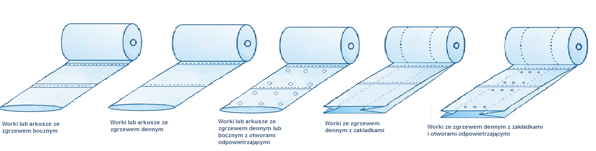 Rodzaje worków w rolce